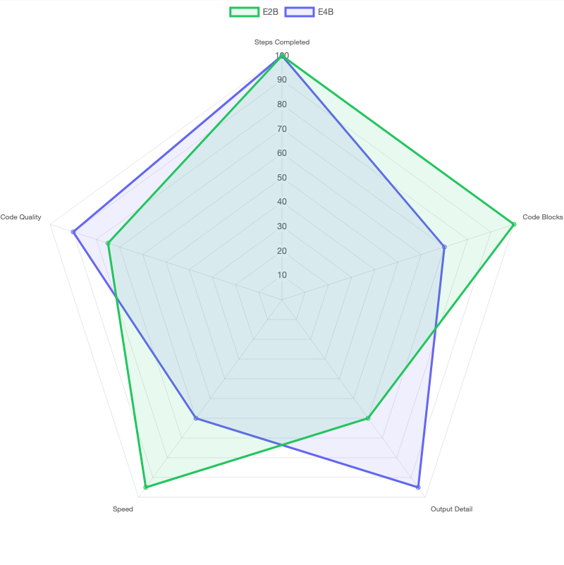 Agentic multi-step benchmark chart