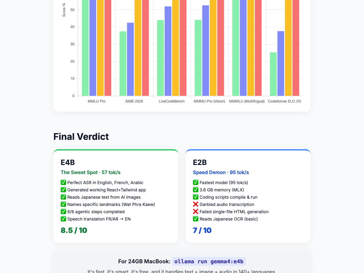 Final verdict summary for Gemma 4 models